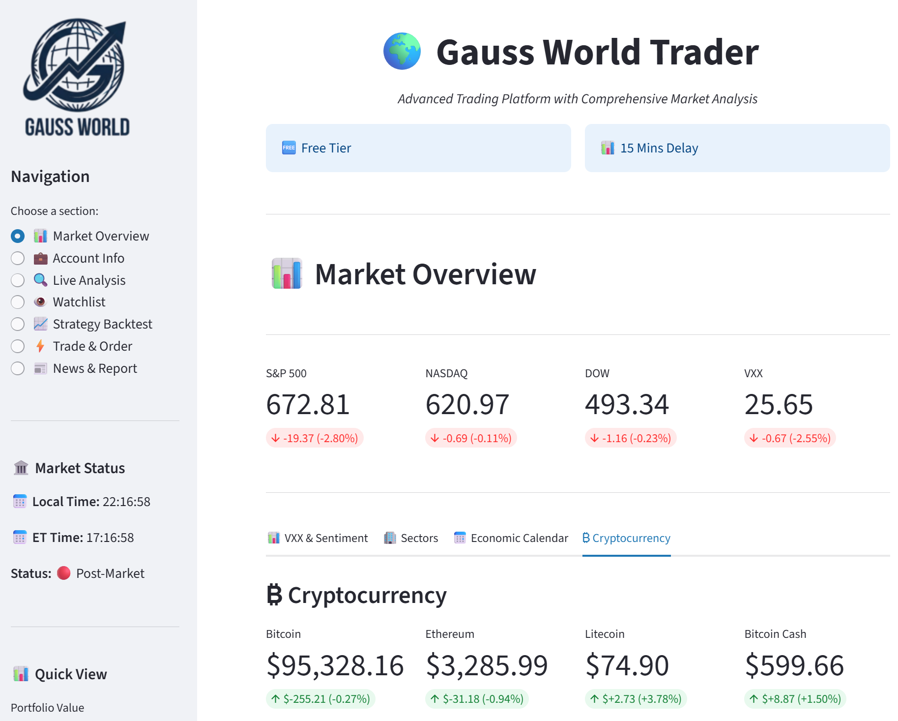 The Streamlit dashboard showing market data and analysis